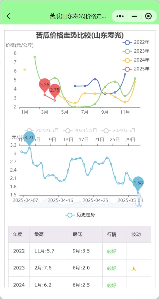 ٹ߲гһ鼰˼Ʒ