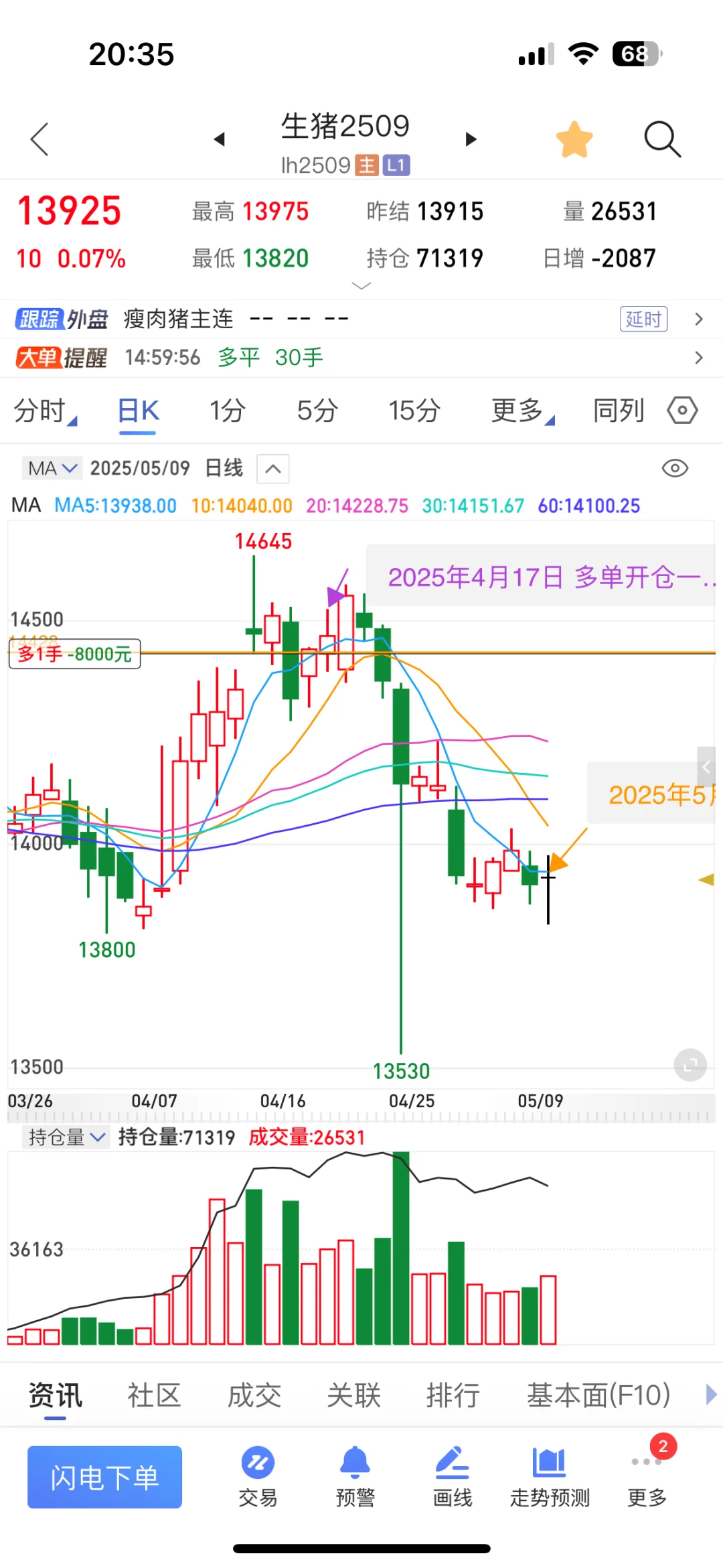 跟老爸学期货??
