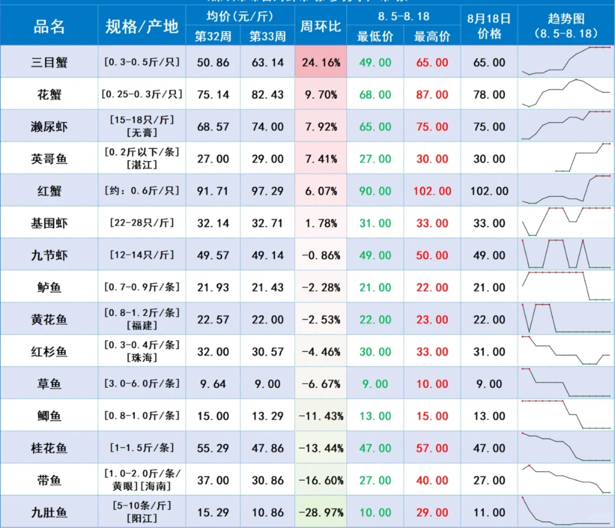 中农网周报价（24.8.12-24.8.18）