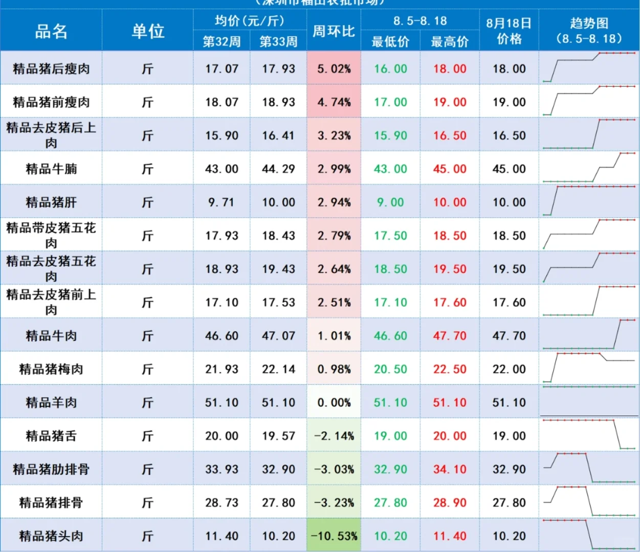 中农网周报价（24.8.12-24.8.18）