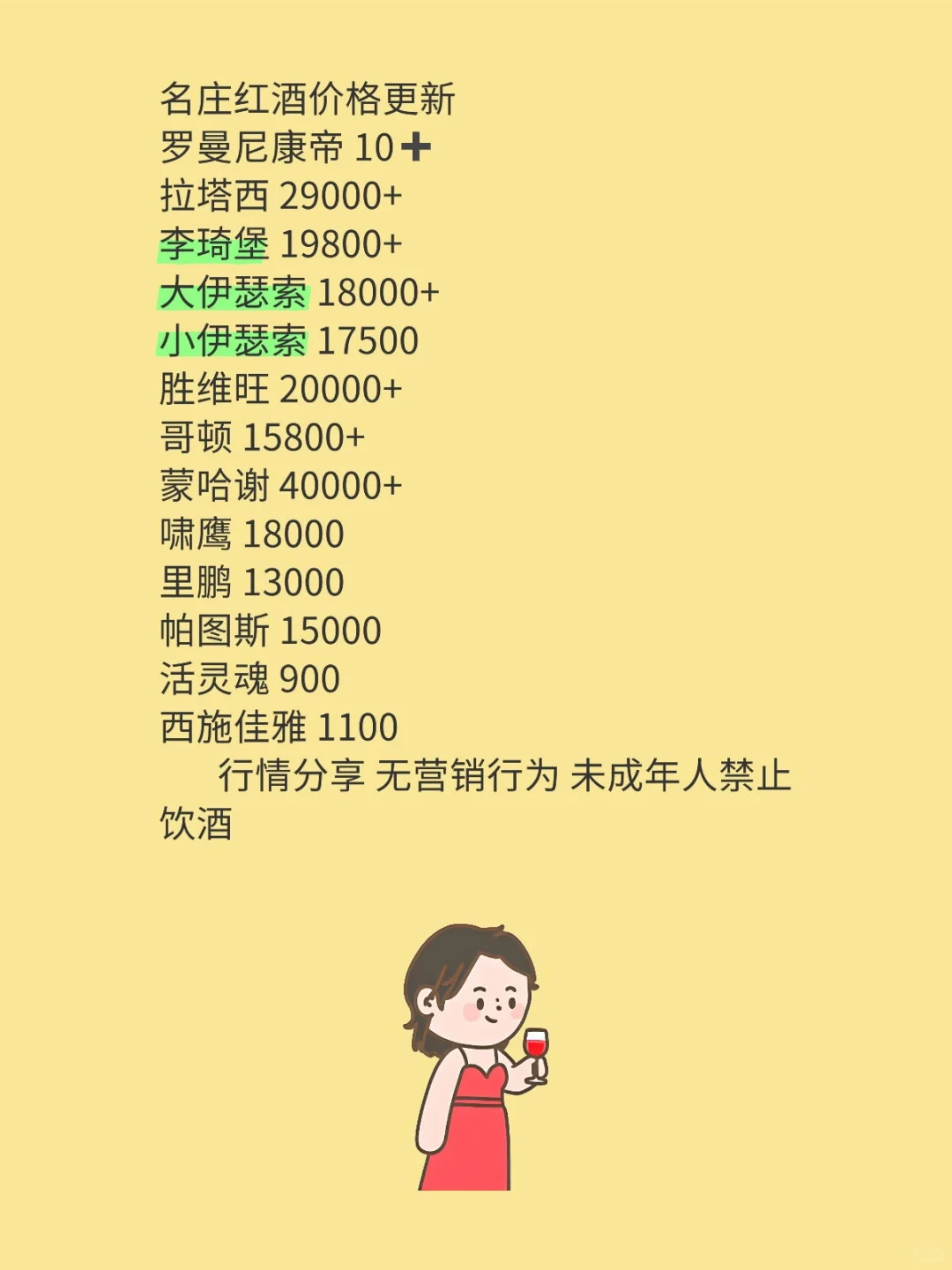 名庄红酒价格更新