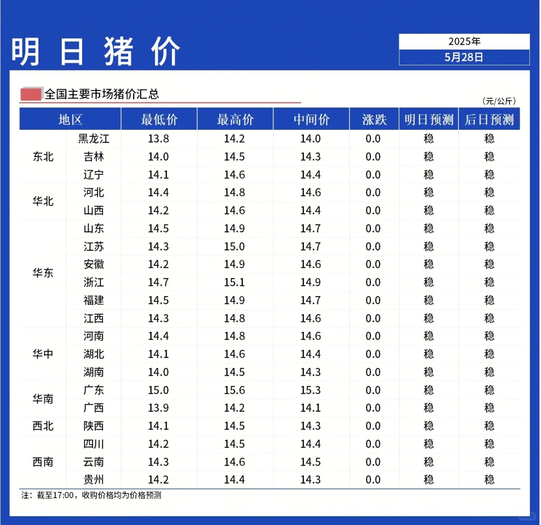 ۡ529ȫۼȶ