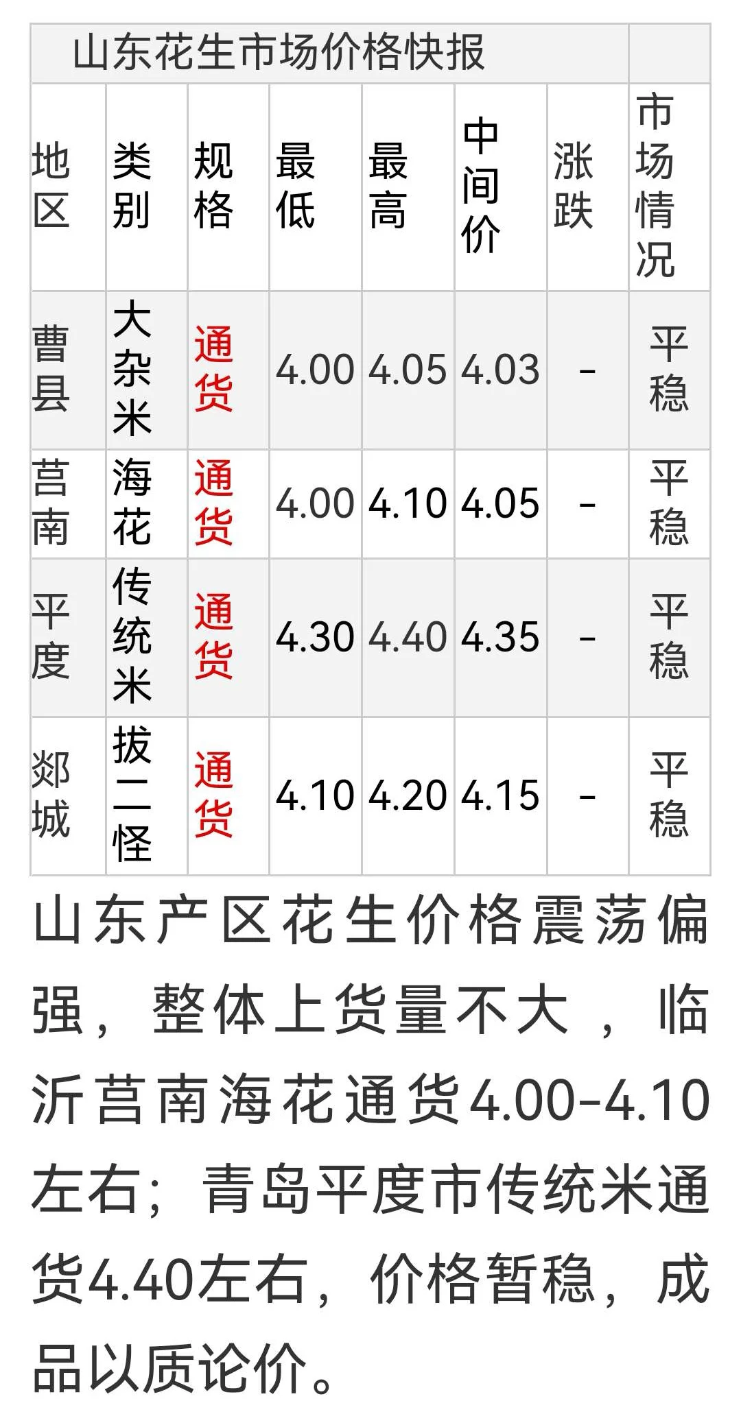 最新花生价格