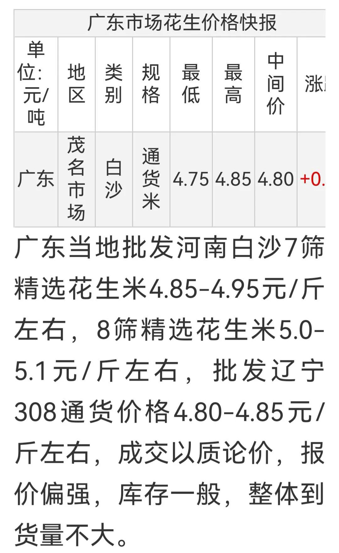 最新花生价格