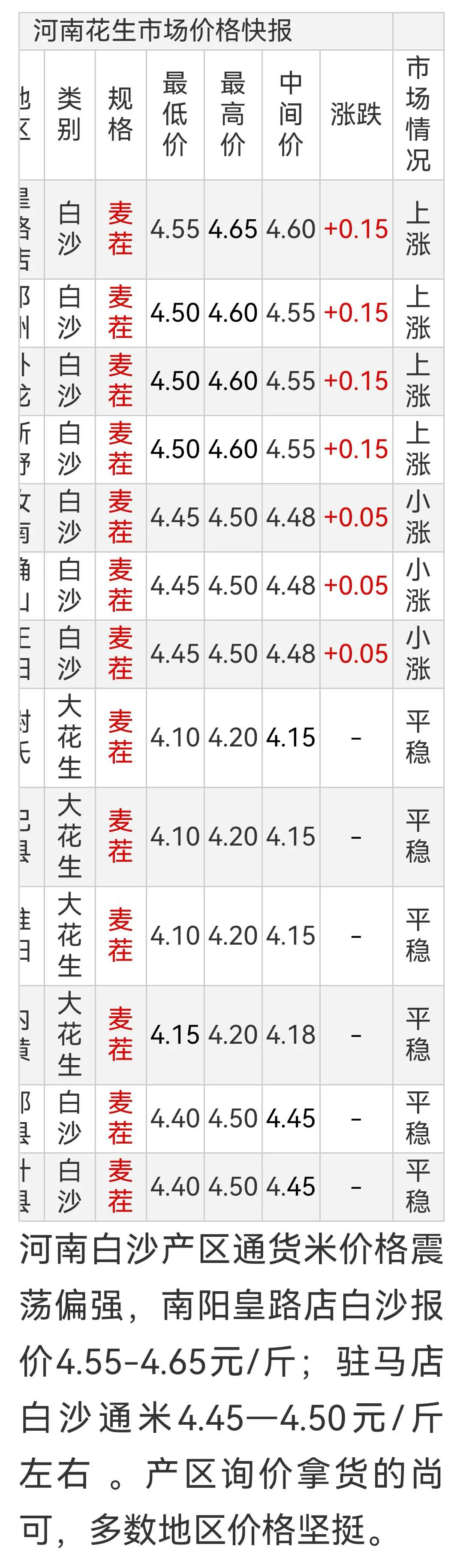 最新花生价格
