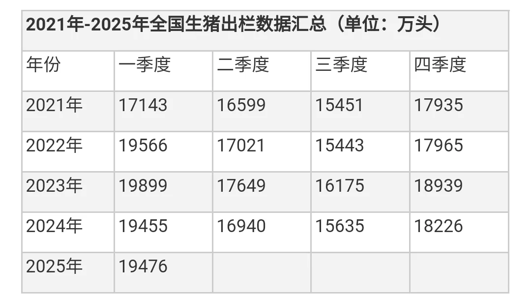 上半年猪价持续僵持，下半年猪价怎么走？
