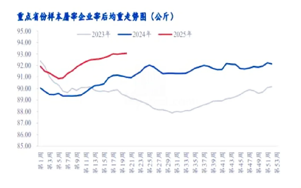 上半年猪价持续僵持，下半年猪价怎么走？