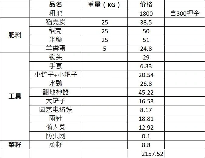 е軧 - ɱ 2157.52