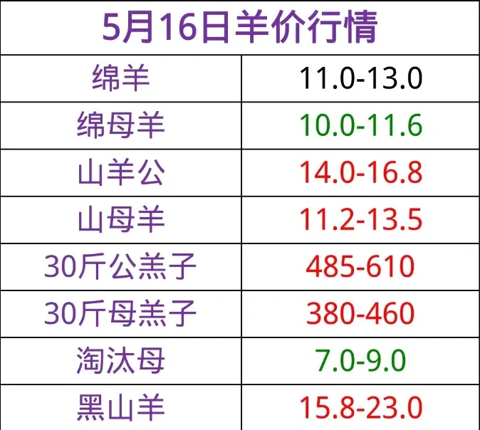 5.16