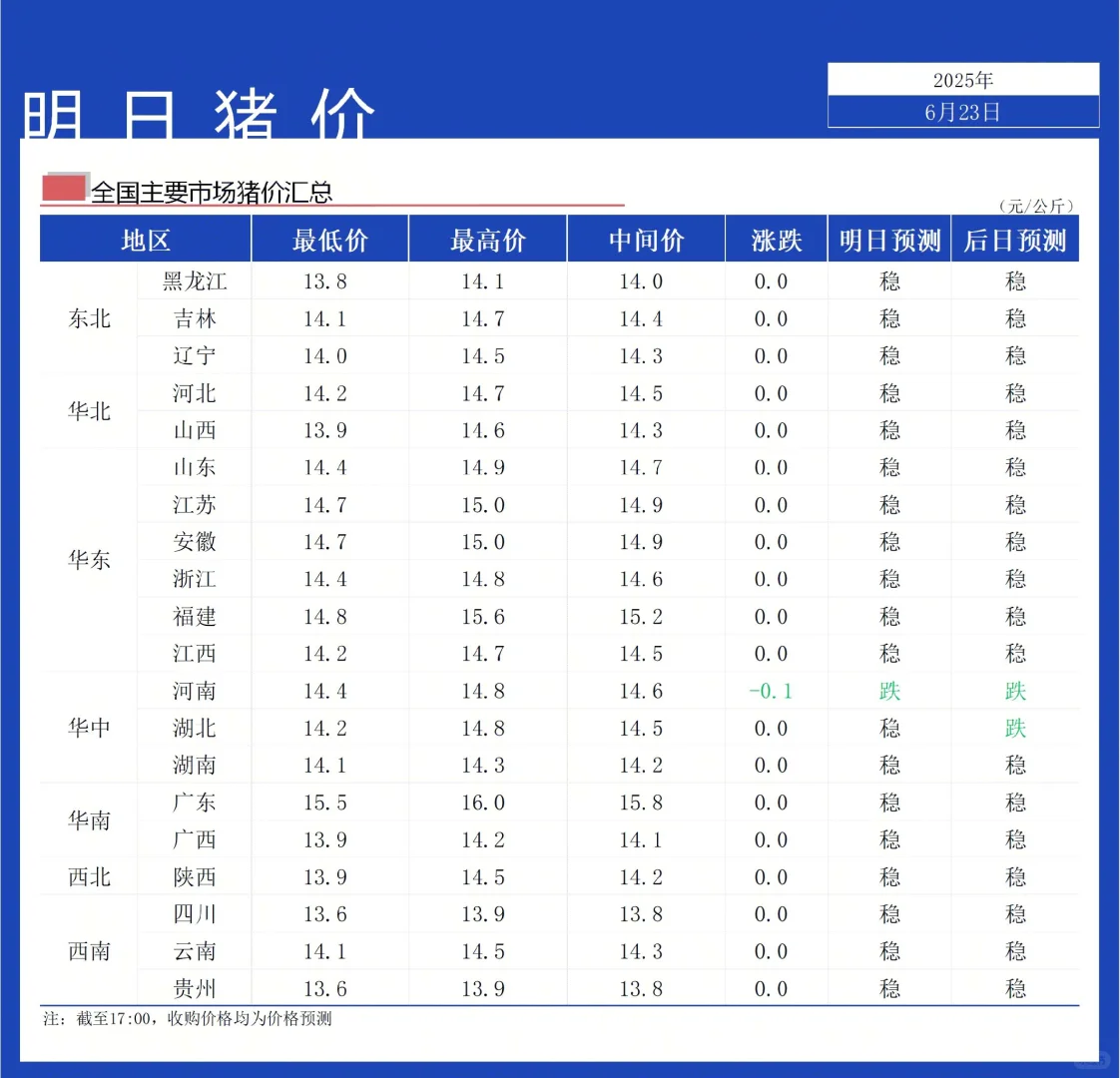【明日猪价】6月24日全国猪价稳定为主!