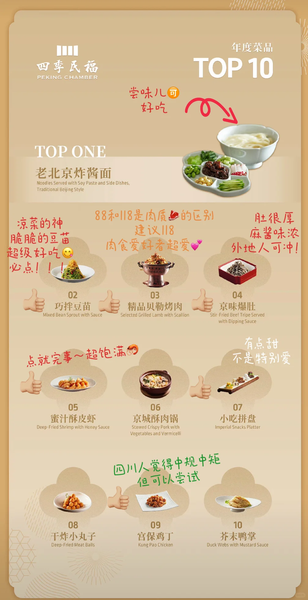 谁还没吃《四季民福》?