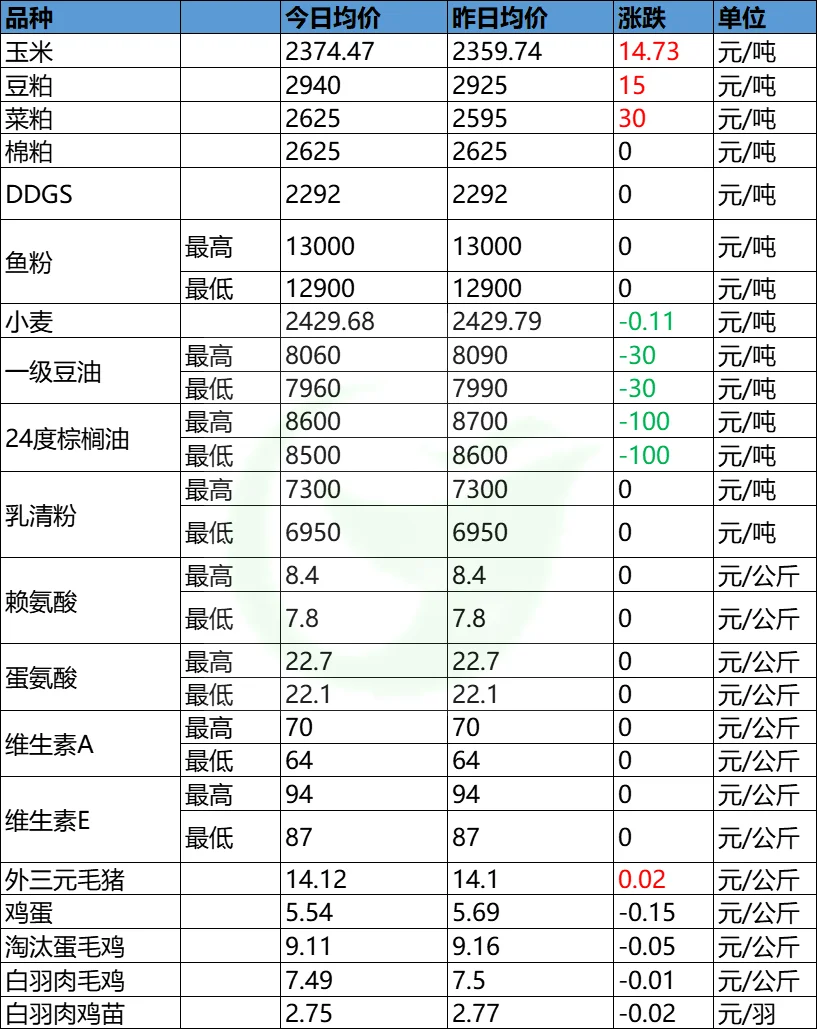 ԭ鲥