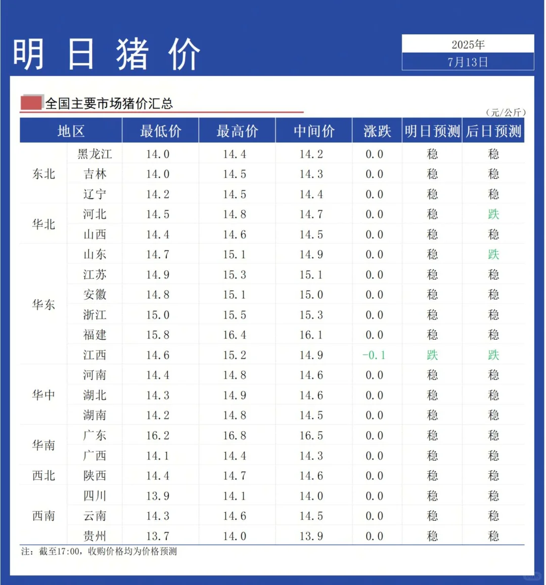 ۡ714ȫȶΪ