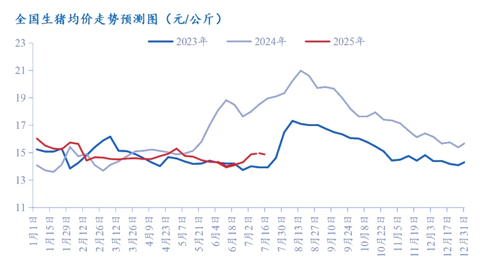 ƫ14.75-15.10 Ԫ/֮䣡