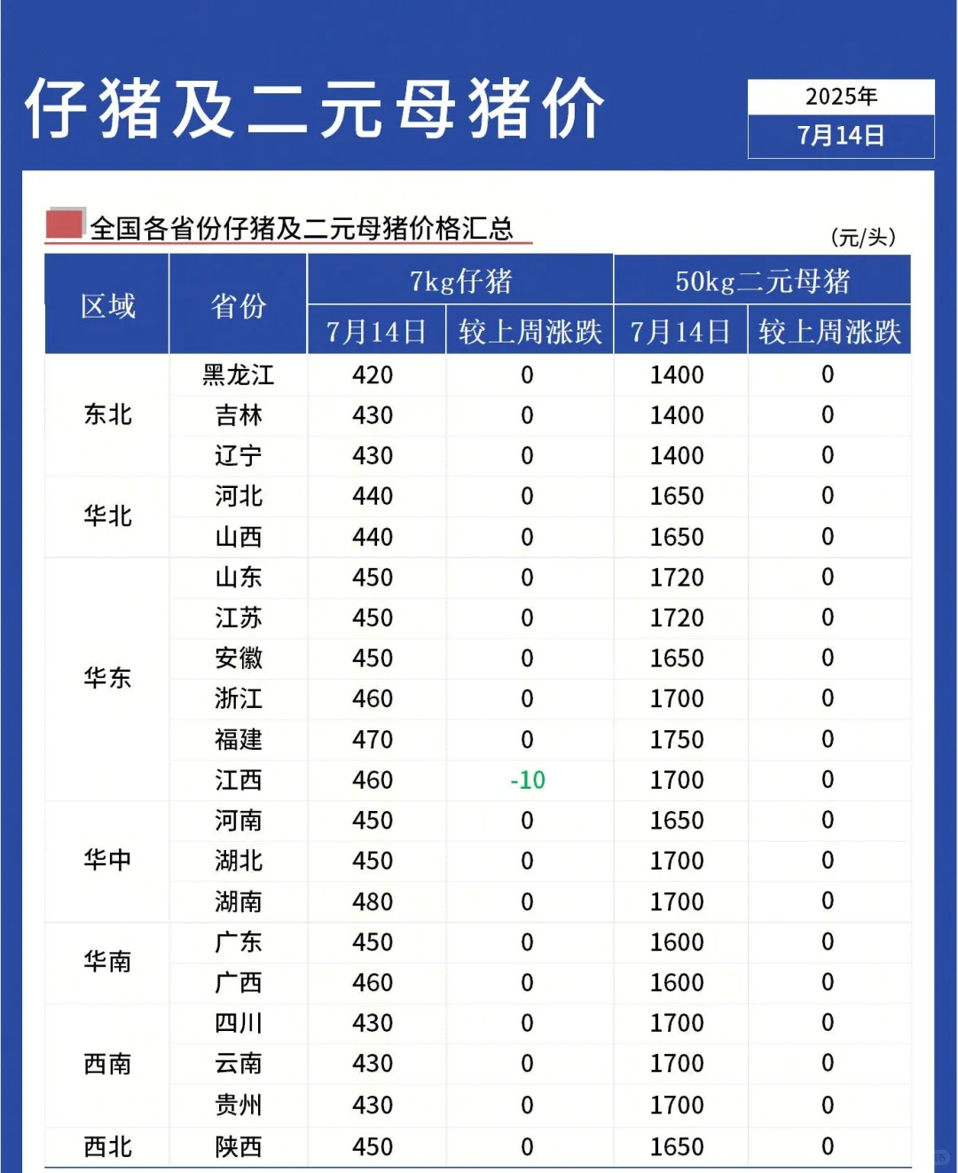 714ȫʡԪĸ۸