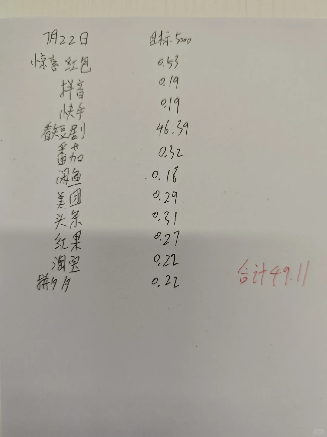 Ŀ5000޶ëĵĵ 15 