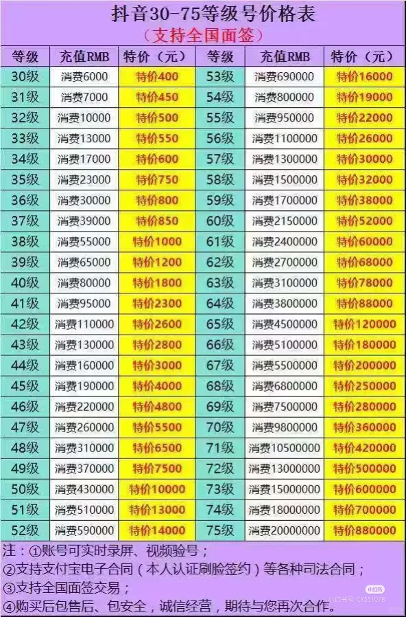 抖音等级号价目表30-75对应表