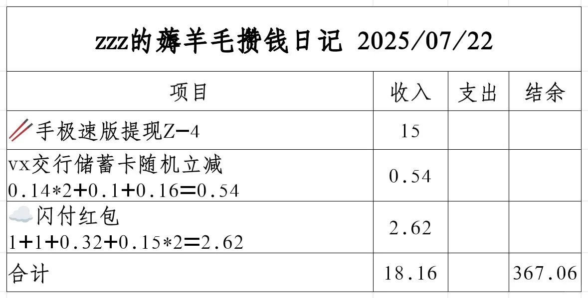 ޶ëǮռ | 2025/07/2218.16