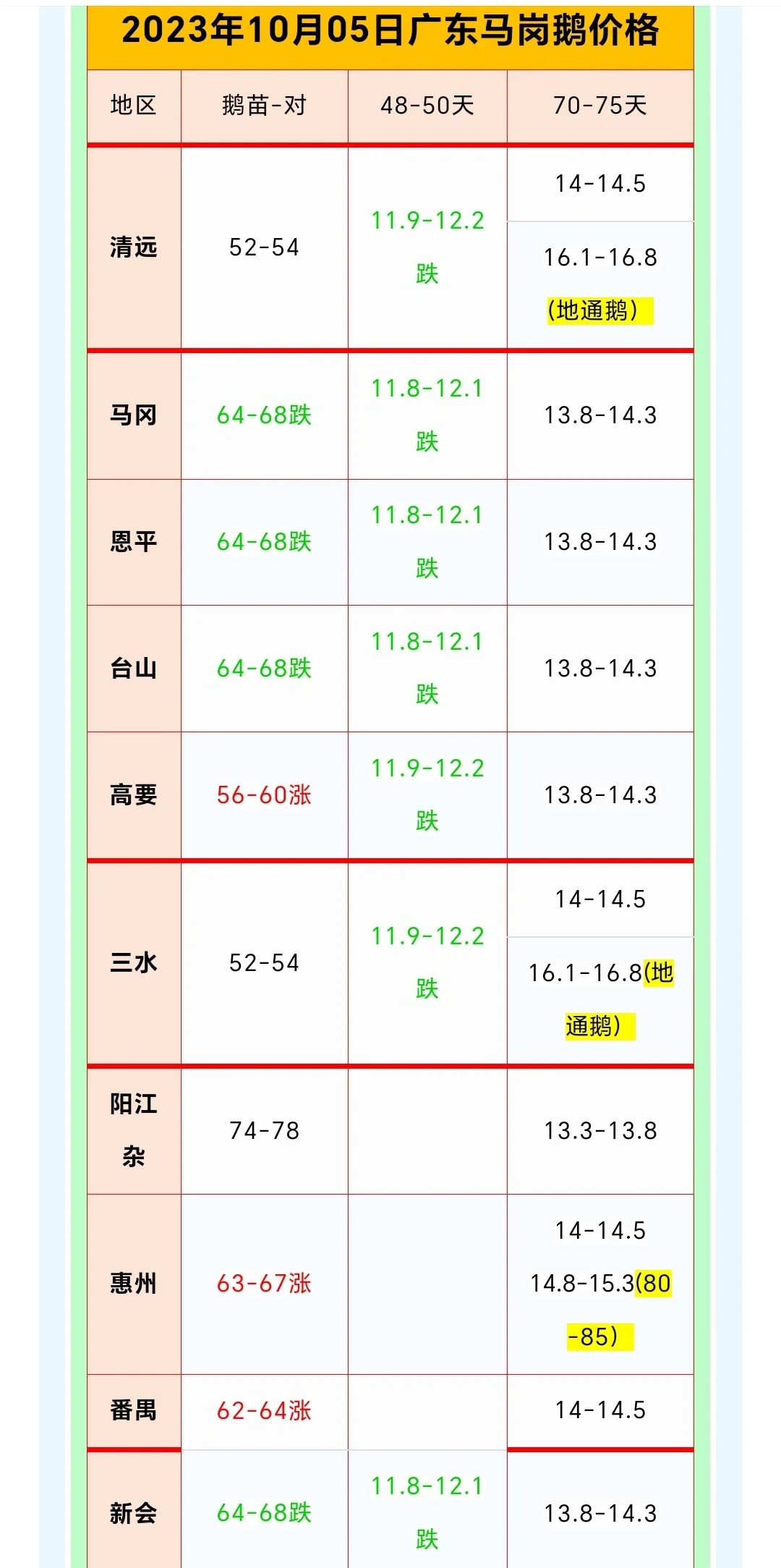 10/5¶ˣ