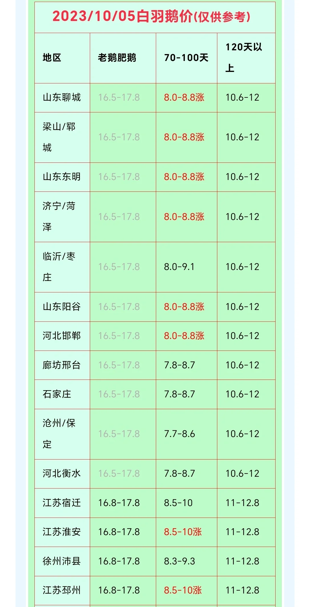 10/5¶ˣ