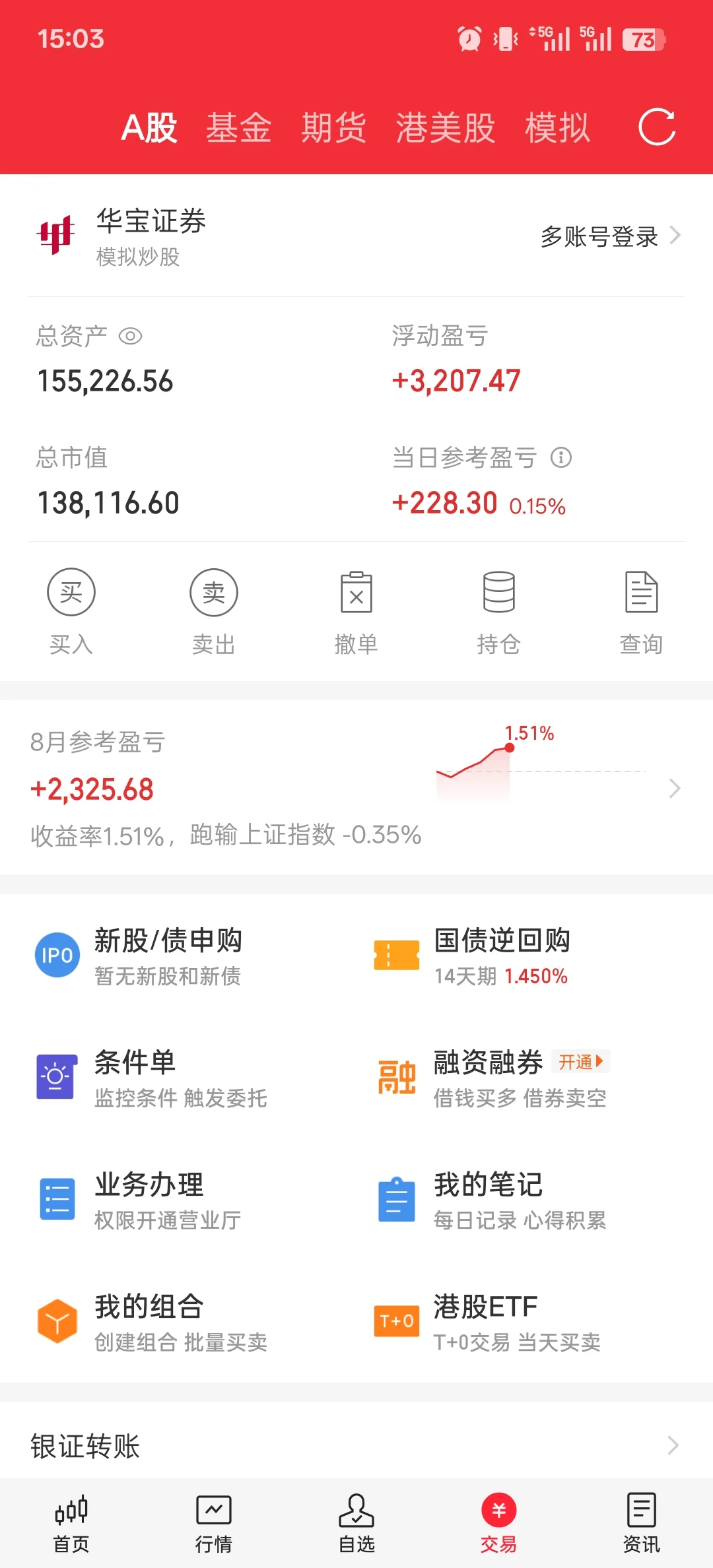 15wս䵽100wday9