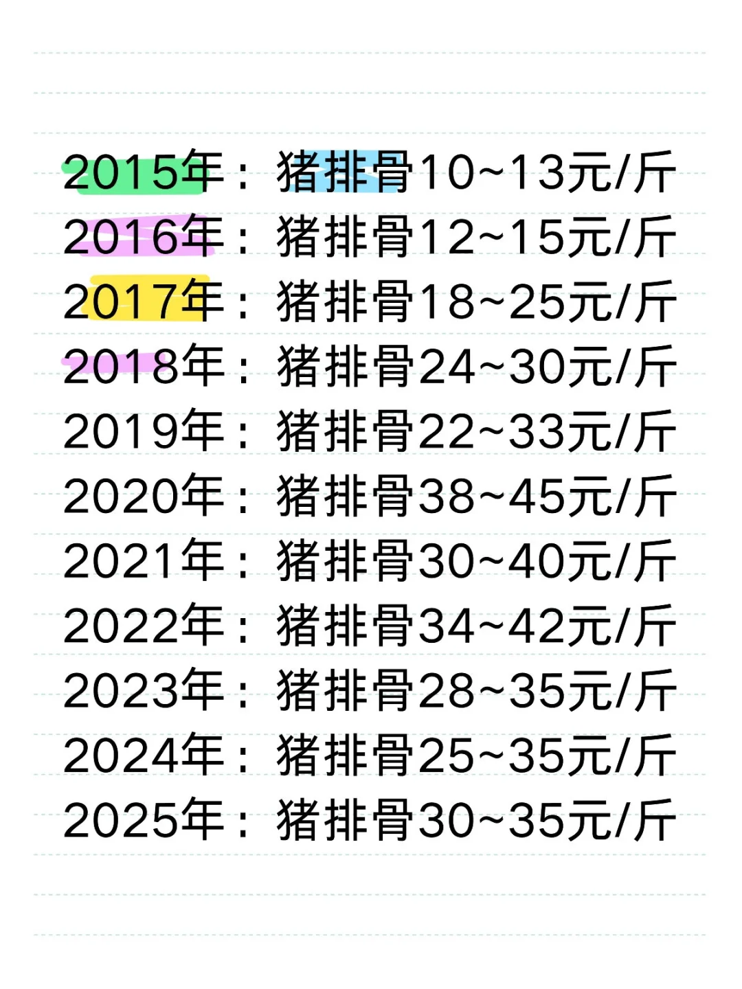 所以,这10年你的收入翻了几倍?