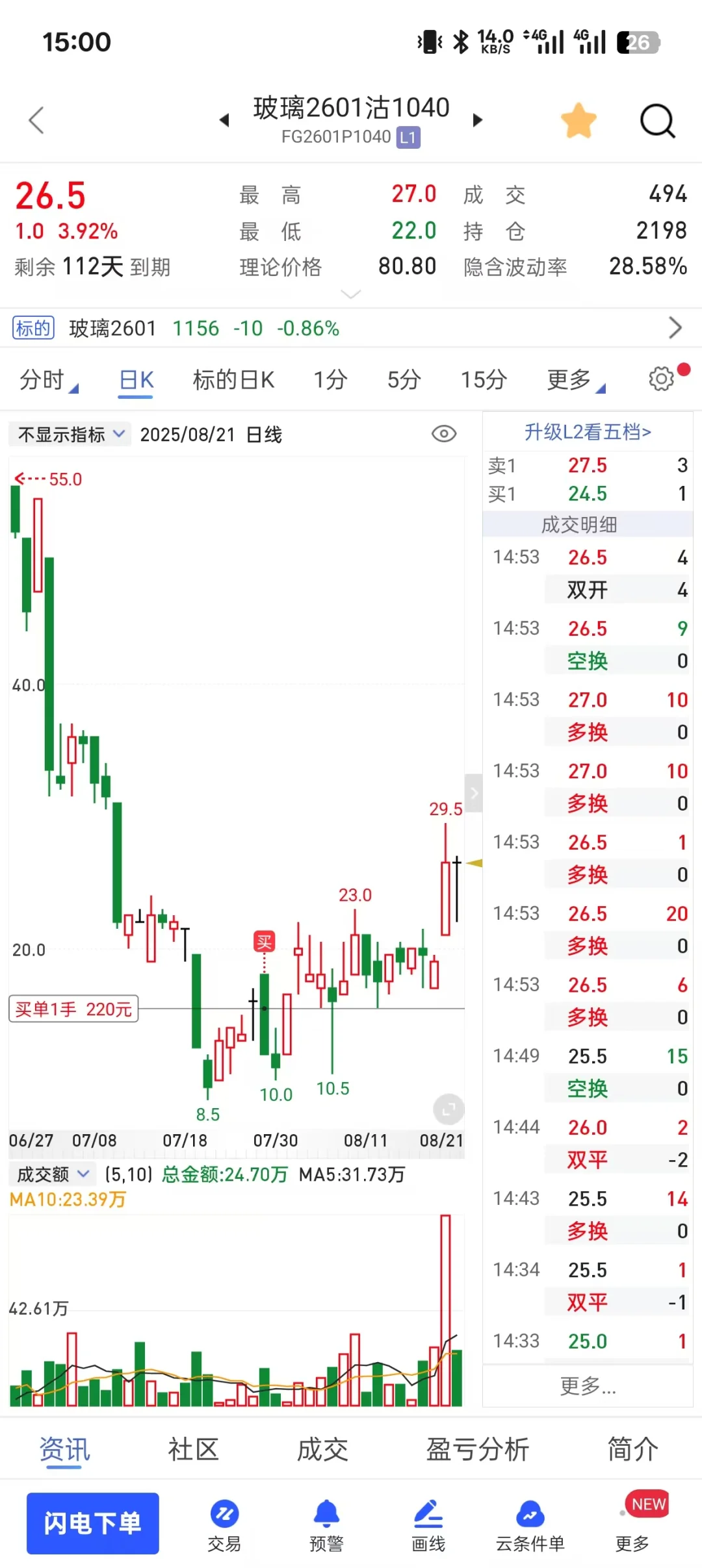 不到一个月,6块到89,我错过了五倍涨幅!