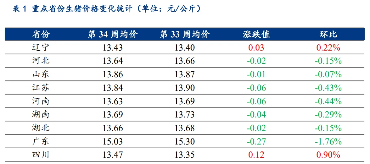 ۡά 13.7-14.1Ԫ/
