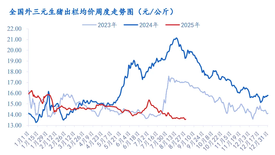 【下周猪价】价格区间或维持 13.6-14.0元!