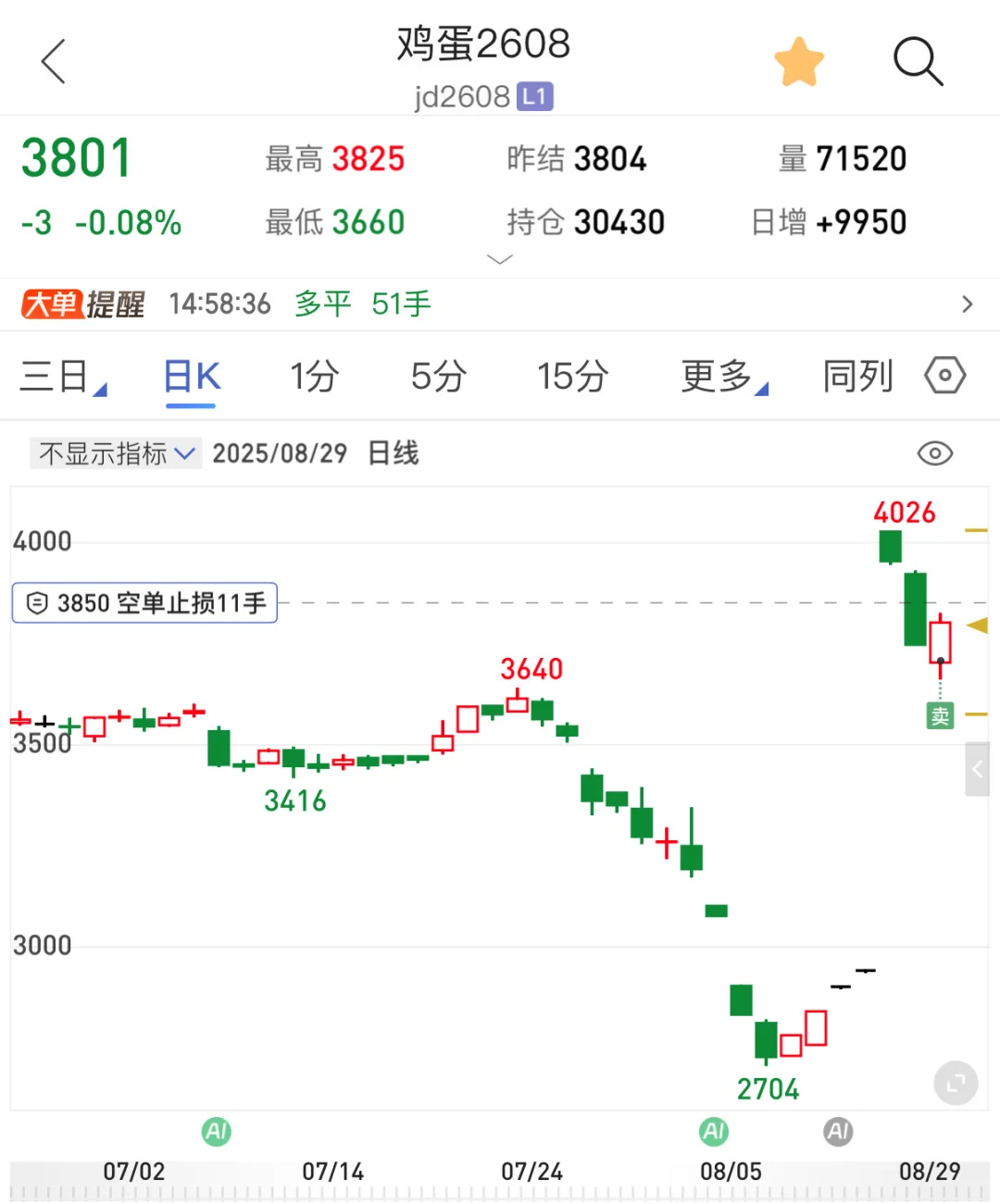 鸡蛋:送?行情?