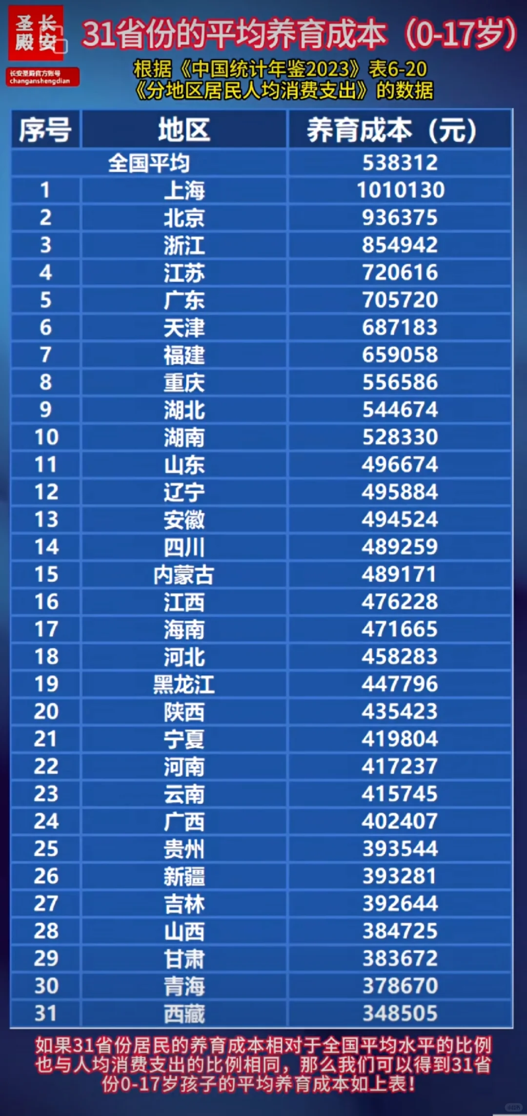ʡ޳ɱ0-17꣩