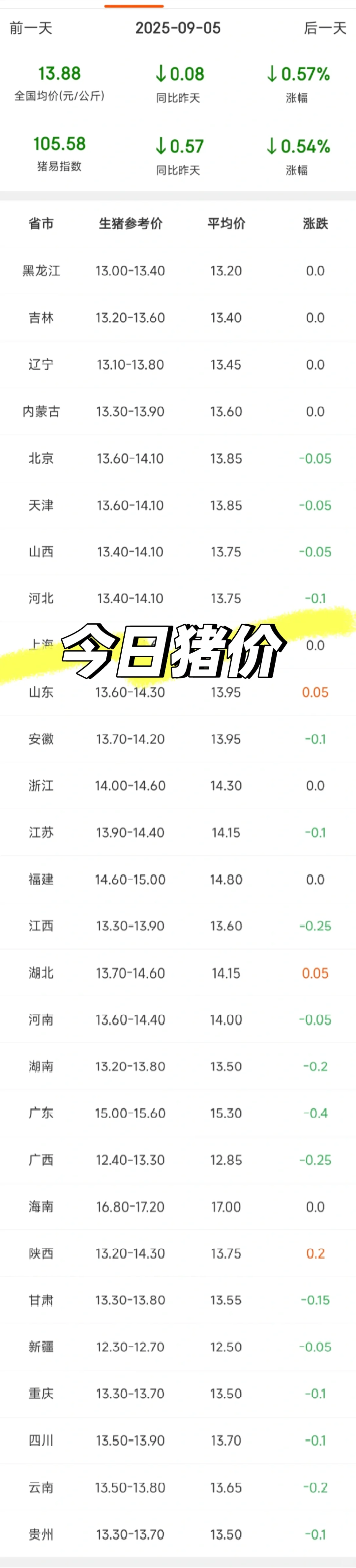 ۣ202595գ
