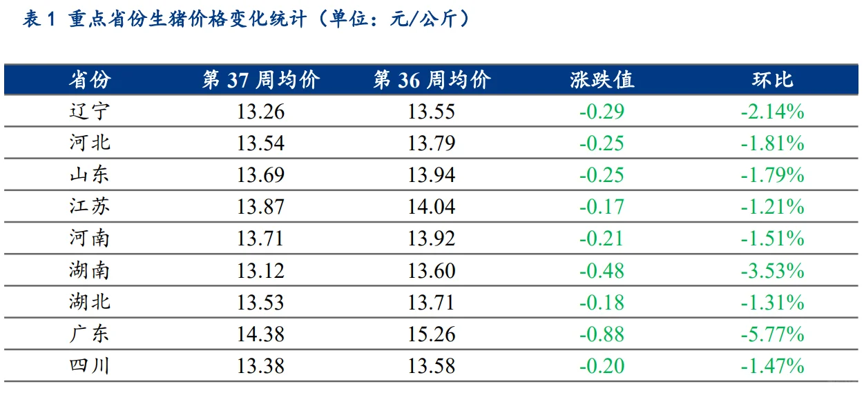 ۡ۸ά 13.2-13.7Ԫ