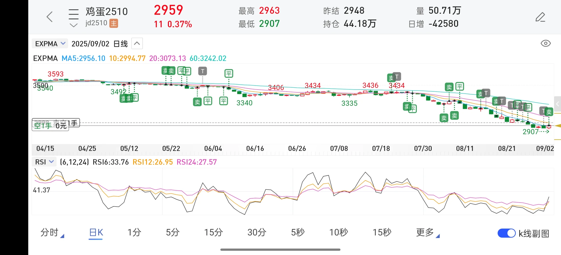 13w?05дڻ47죨+227718