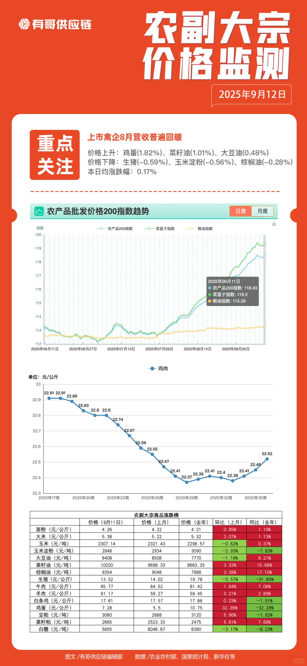 912и繩Ӧ֪??