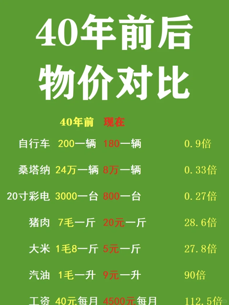 40ǰ۶Ա