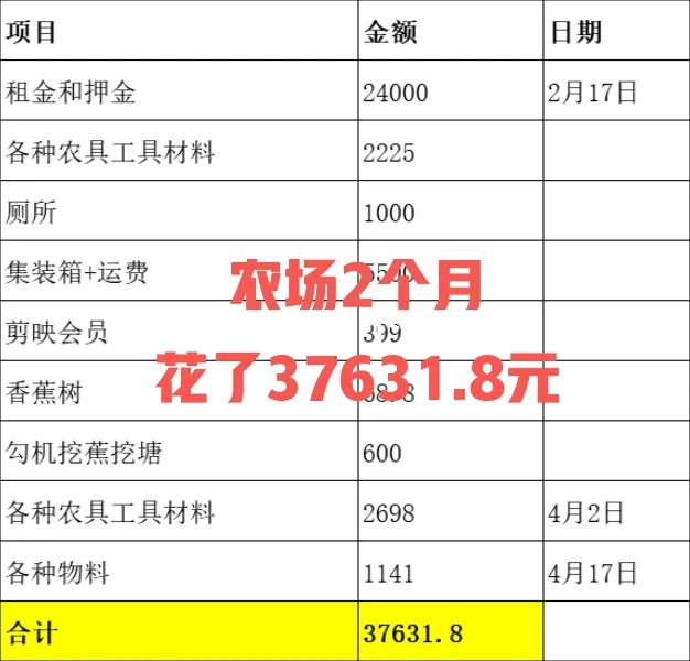 ũ2£37631.8Ԫ