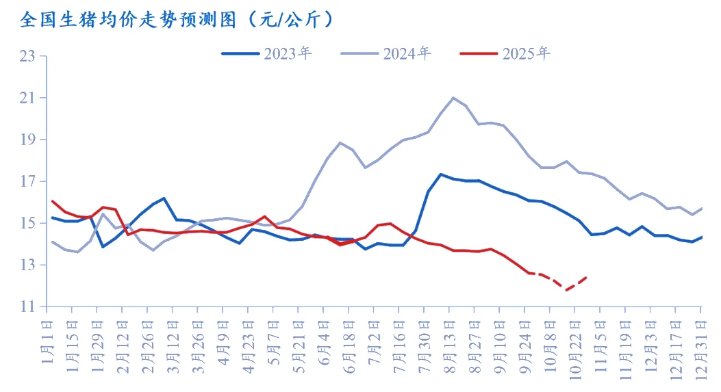 10ۡ۸ 11.7-12.6Ԫ