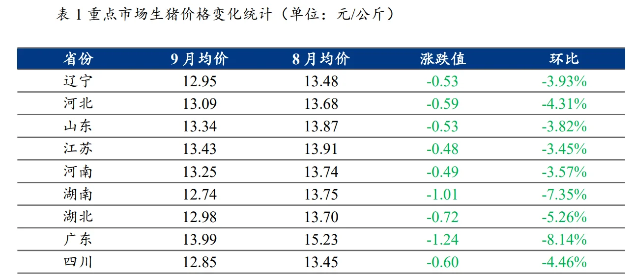 10ۡ۸ 11.7-12.6Ԫ