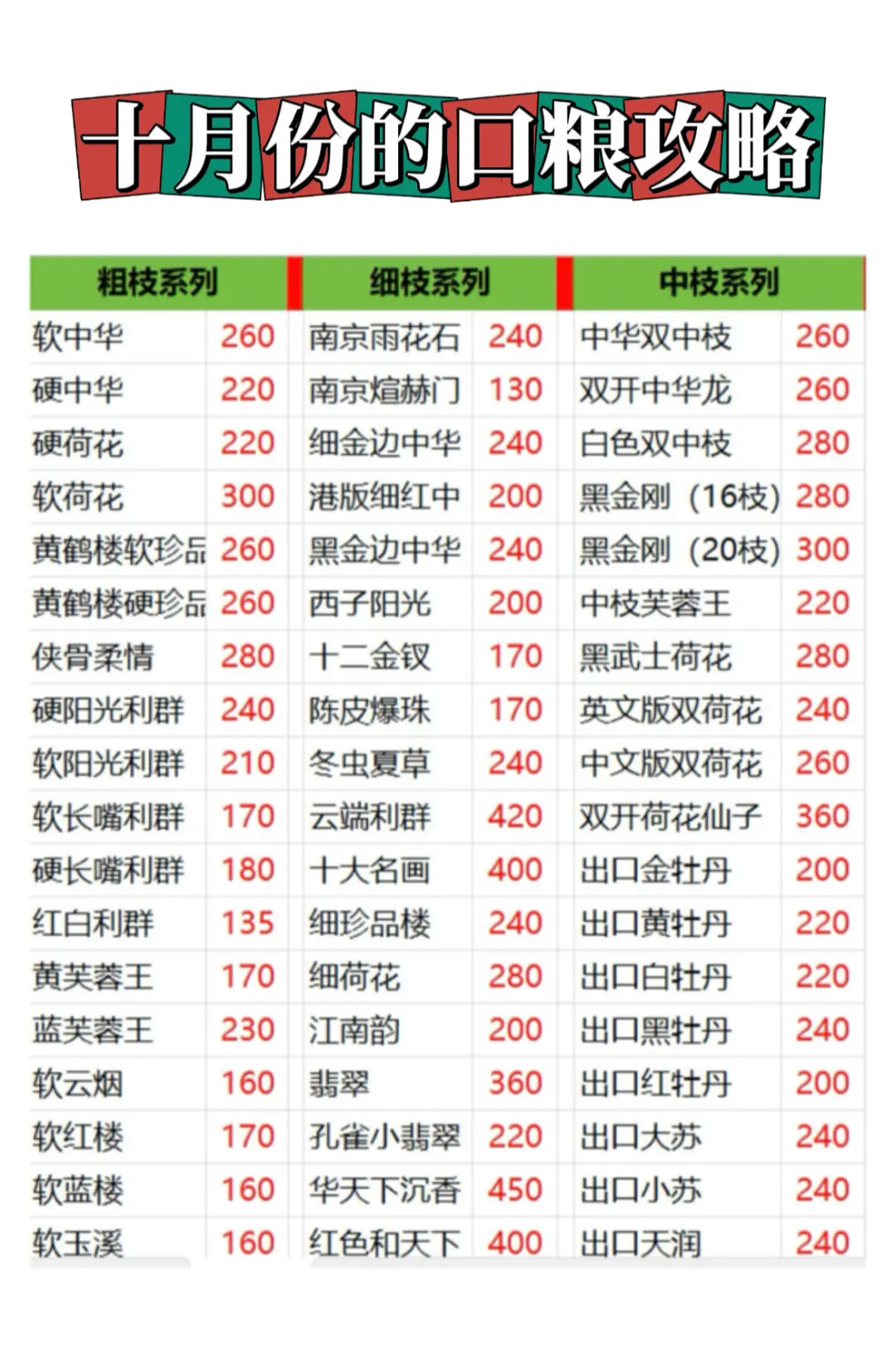 省钱小能手-烟店省钱攻略来啦~
