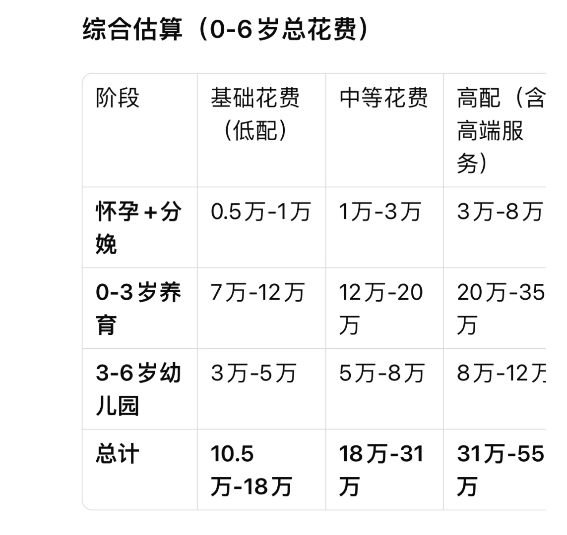 һӣ0-6꣬ҪѵǮ?