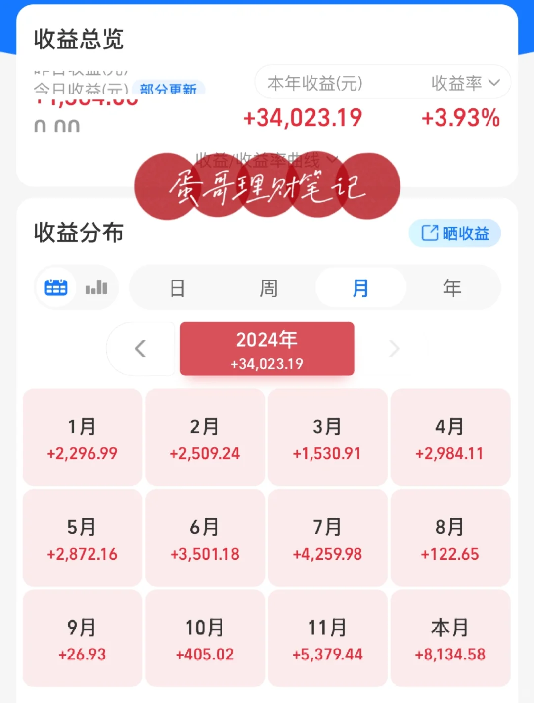 蛋哥12.14|昨天最高51蛋,平均13蛋!