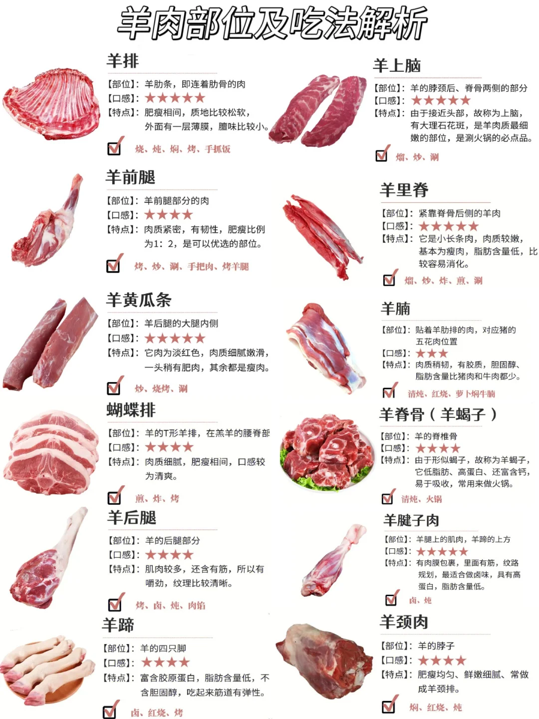 常见羊肉部位介绍及吃法