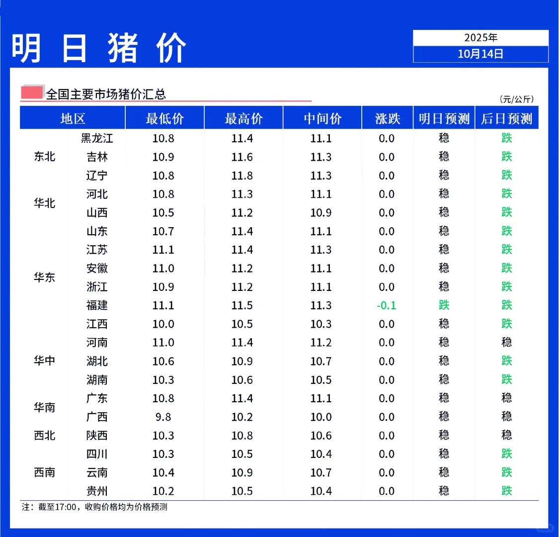 【明日猪价】10月15日全国猪价稳中偏强震荡