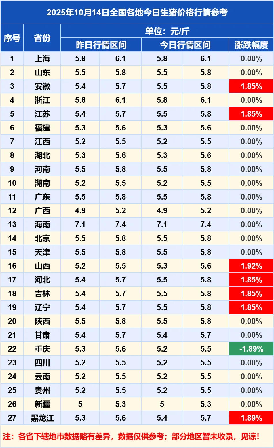 2025��10��14��ȫ�����������۸���Ϣ
