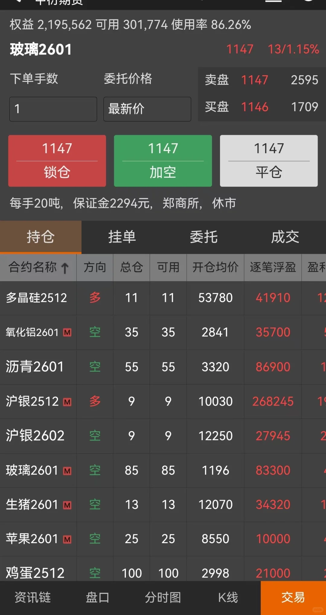 拿老公100w做期货第14天|今日权益219w