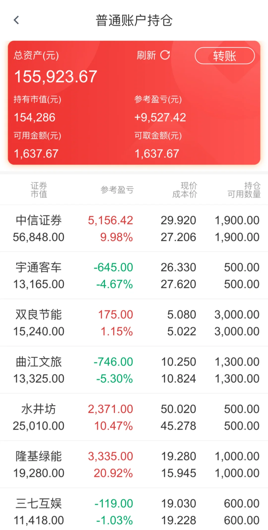 14 ڶ 15.5