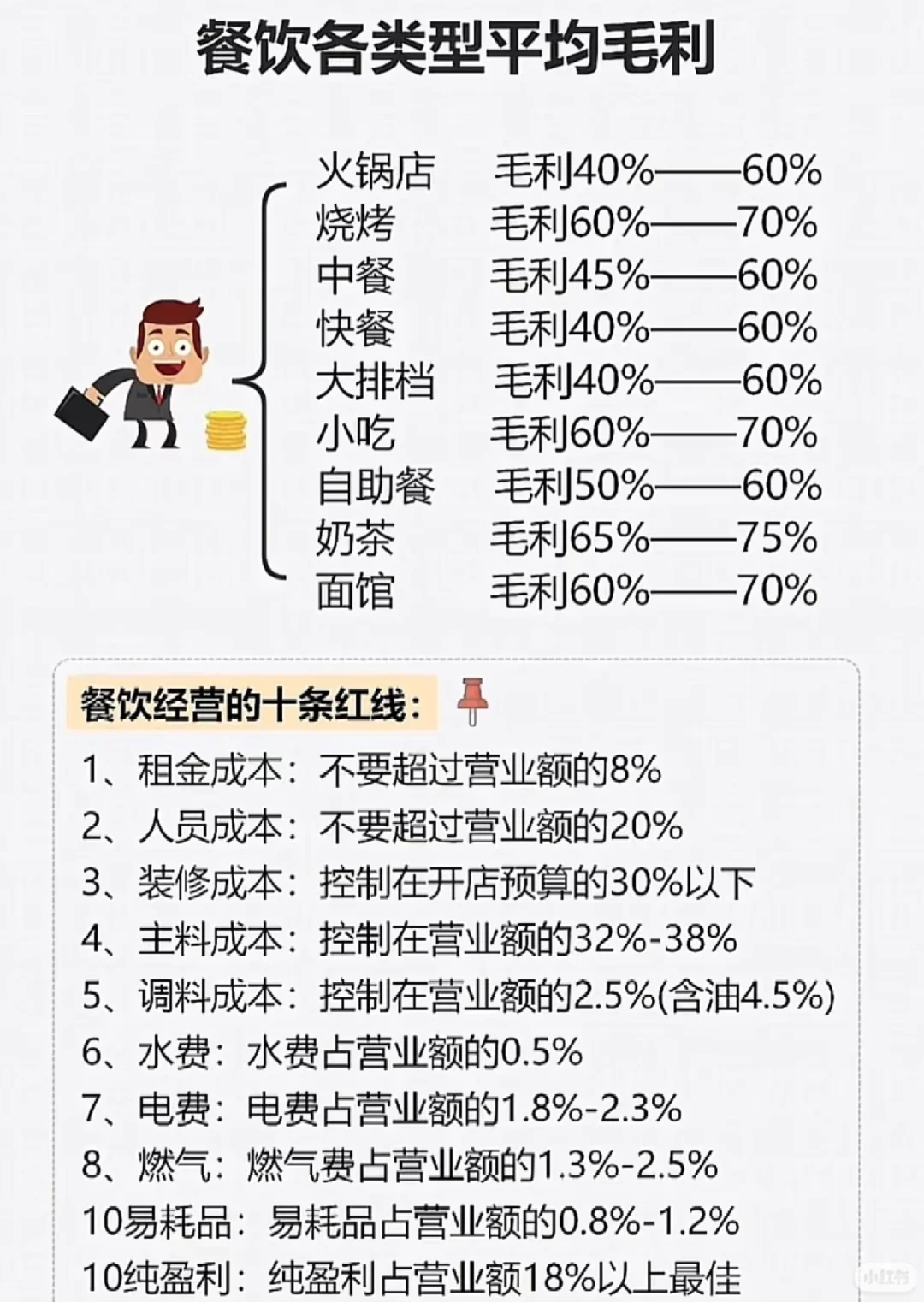 餐饮创业必看!各类型餐厅毛利大揭秘?