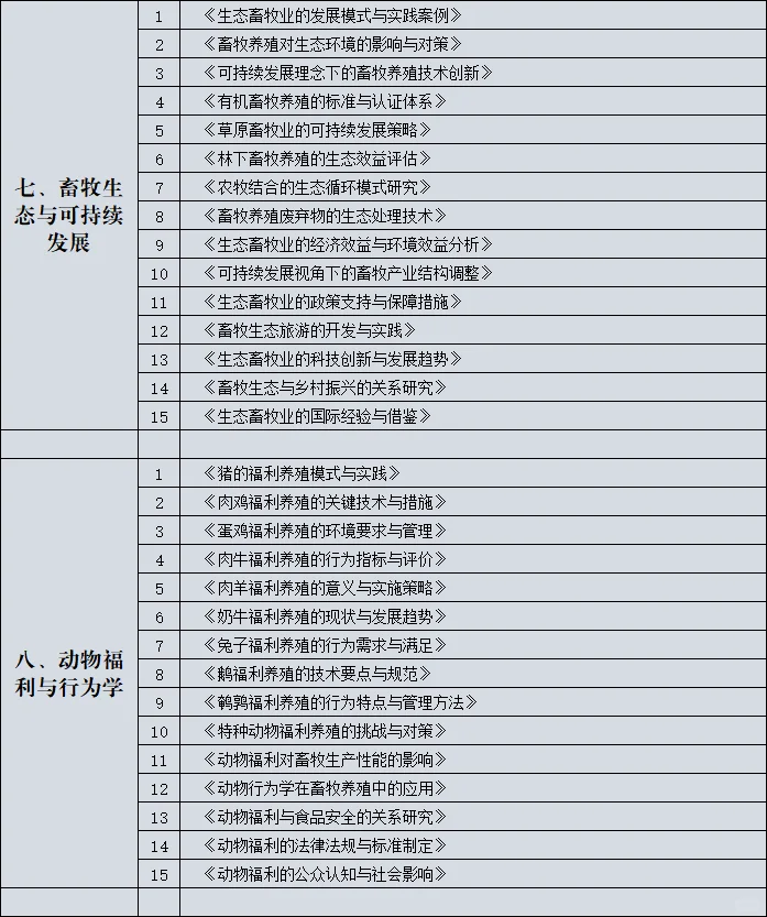 畜牧业的宝子一定要刷到啊啊啊啊啊