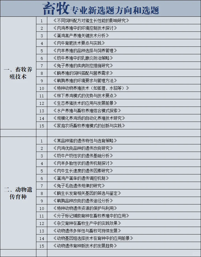 畜牧业的宝子一定要刷到啊啊啊啊啊